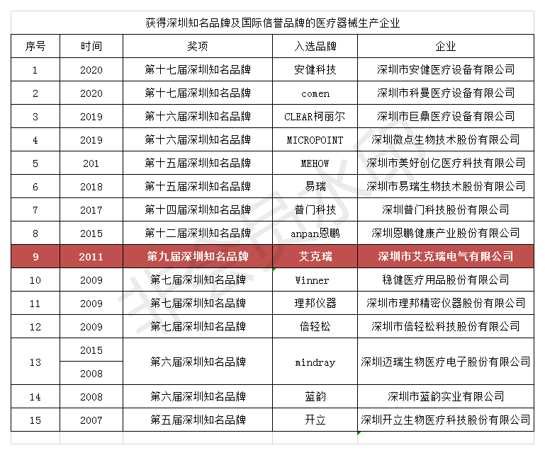 CT檢查車,移動CT車.移動CT檢查車廠家